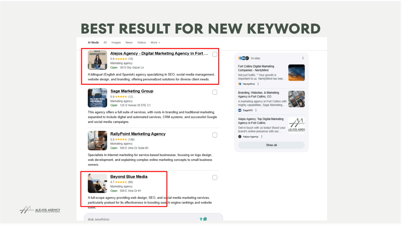 Alejos Agency ranking #1 in Google AI Mode for digital marketing fort collins